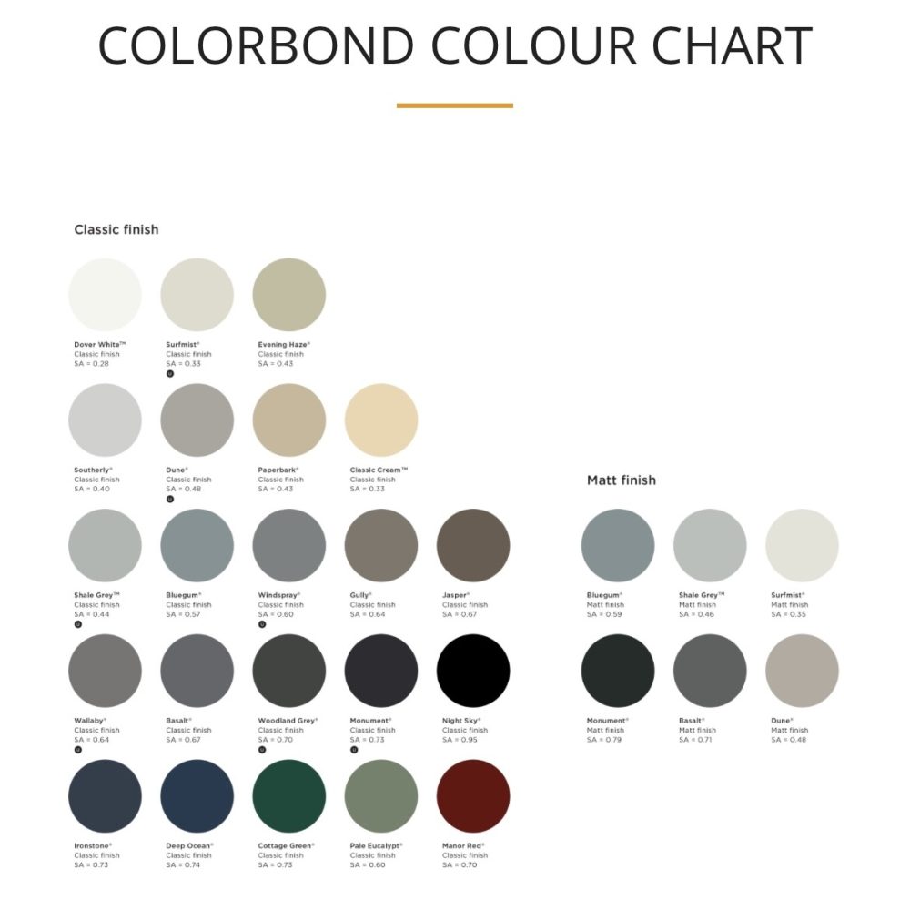 COLORBOND COLOUR (1)